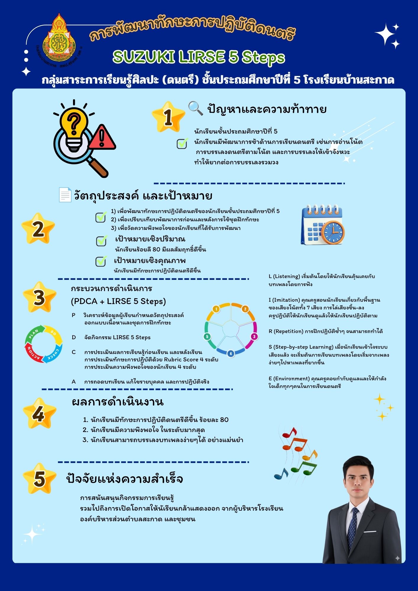 การจัดการเรียนรู้โดยใช้กระบวนการเชิงรุกในรายวิชาศิลปะ เรื่อง การพัฒนาทักษะการปฏิบัติดนตรีด้วยการสอนแบบ SUSUKI (LIRSE 5 Steps)